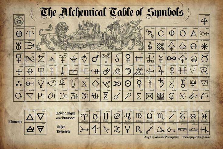 Tavola simboli alchemici