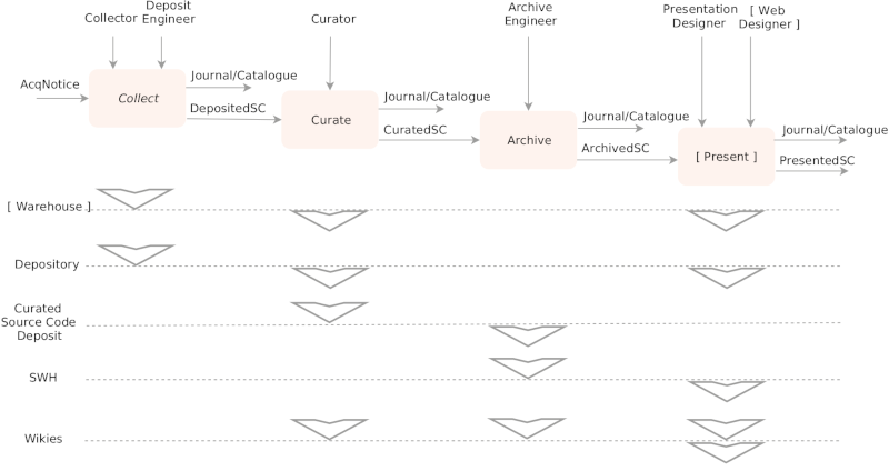 https://www.softwareheritage.org SWHAP