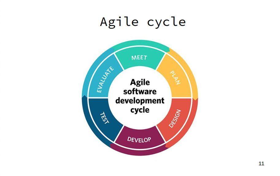 Contesti/Agile