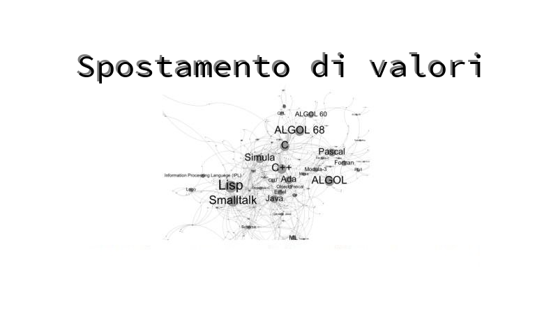 Genere/Spostamento di valori