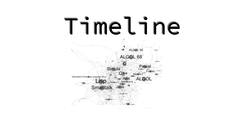 Ingresso/Timeline