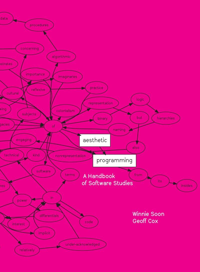 Libreria/Aesthetic Programming